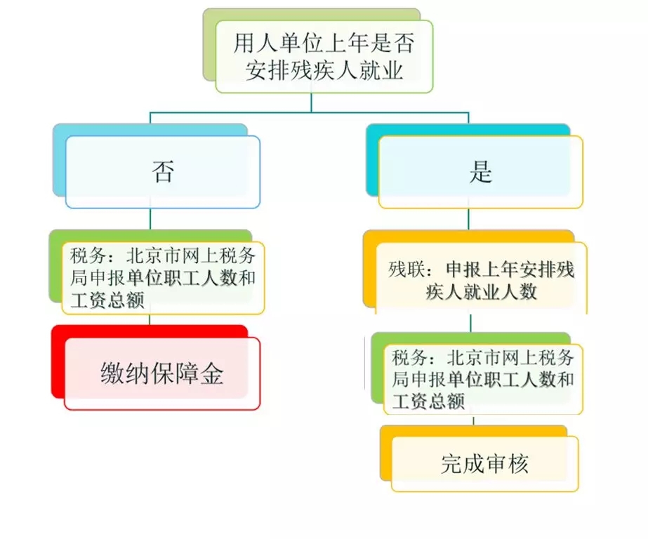 解析2019年残保金最新政策，助力残疾人事业蓬勃发展